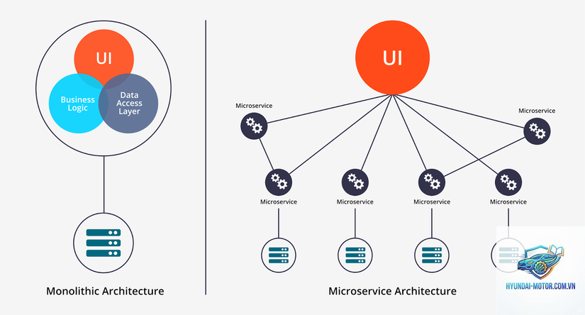 400v architecture là gì - Hình 3