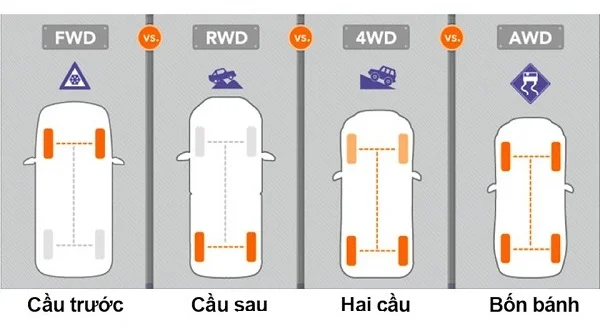 4wd là gì - Hình 3