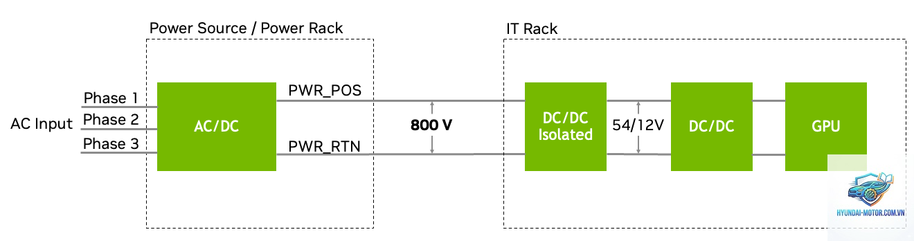 800v architecture là gì - Hình 3
