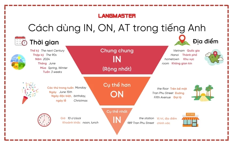 AT là gì - Hình 3