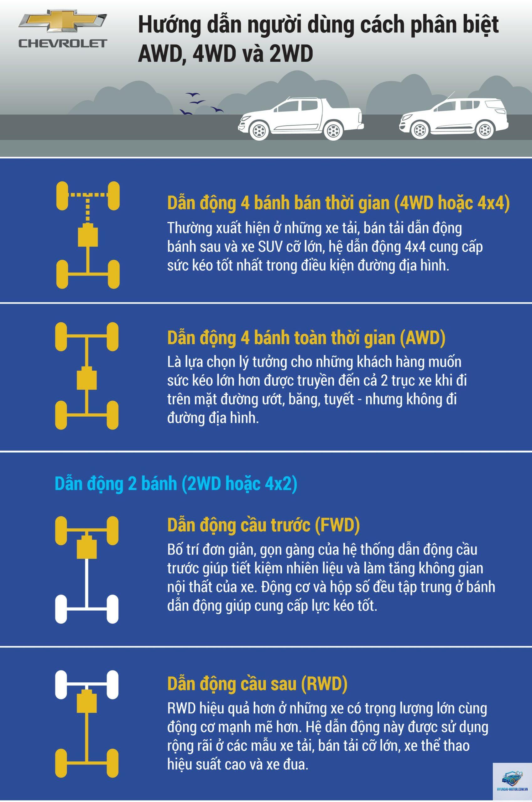 AWD là gì - Hình 1