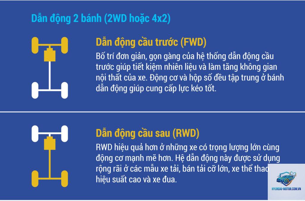 AWD là gì - Hình 2