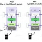 BEV là gì? Toàn bộ thông tin chi tiết về xe điện thuần túy (Battery Electric Vehicle) BEV là gì