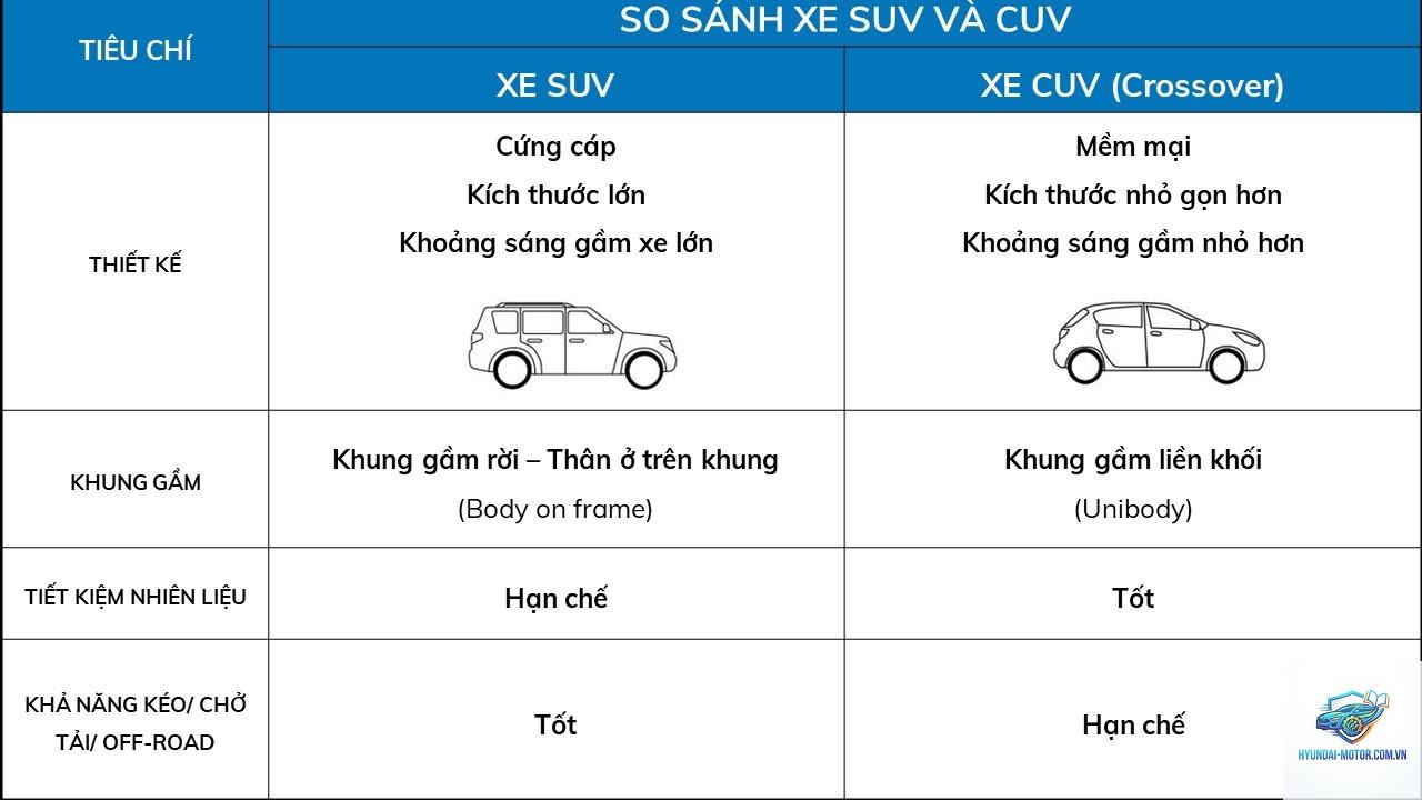 CUV là gì - Hình 5