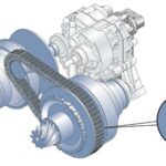 CVT là gì