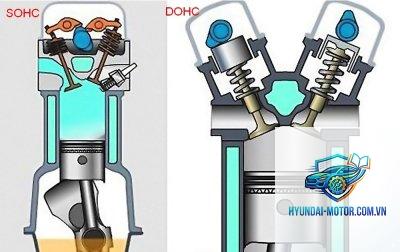 DOHC là gì - Hình 2