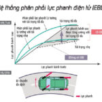 EBD là gì? Giải mã hệ thống phân phối lực phanh điện tử trên ô tô hiện đại EBD là gì