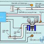 EFI là gì trong ô tô? Cấu tạo, nguyên lý hoạt động và những điều cần biết EFI là gì trong ô tô