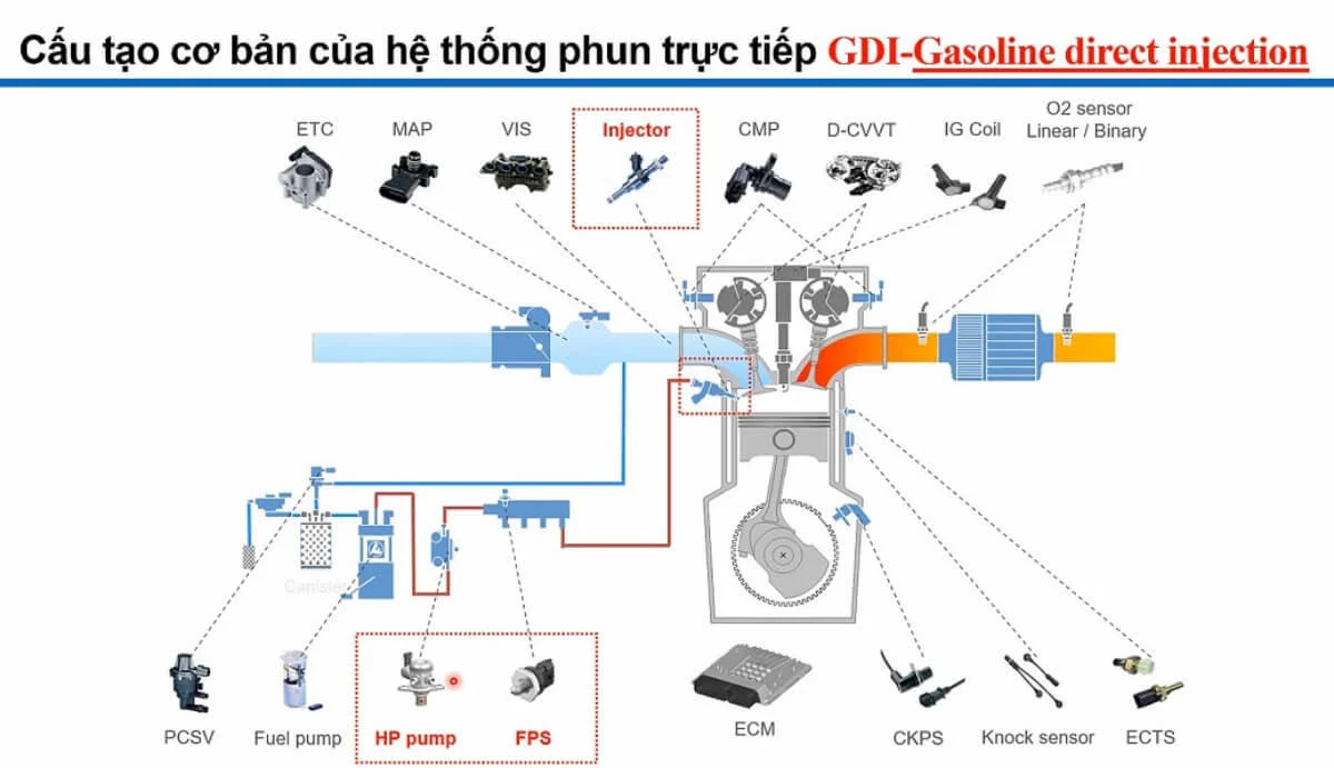 GDI là gì - Hình 4