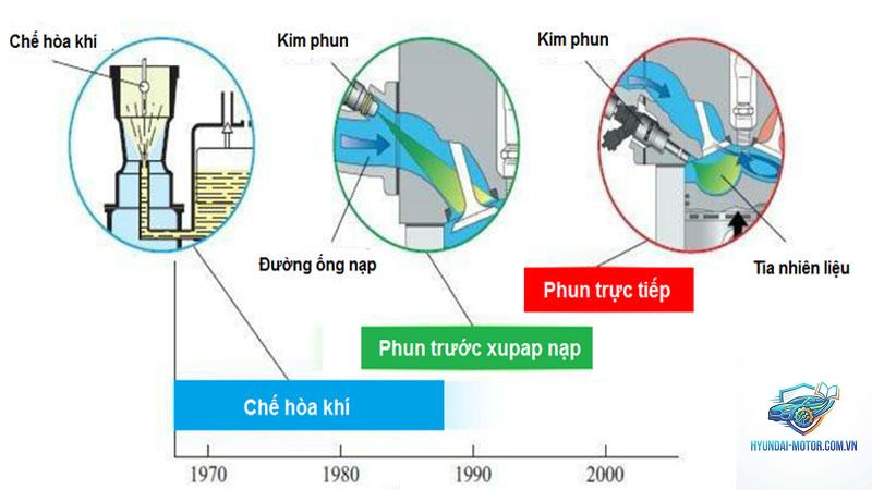 GDI là gì - Hình 5