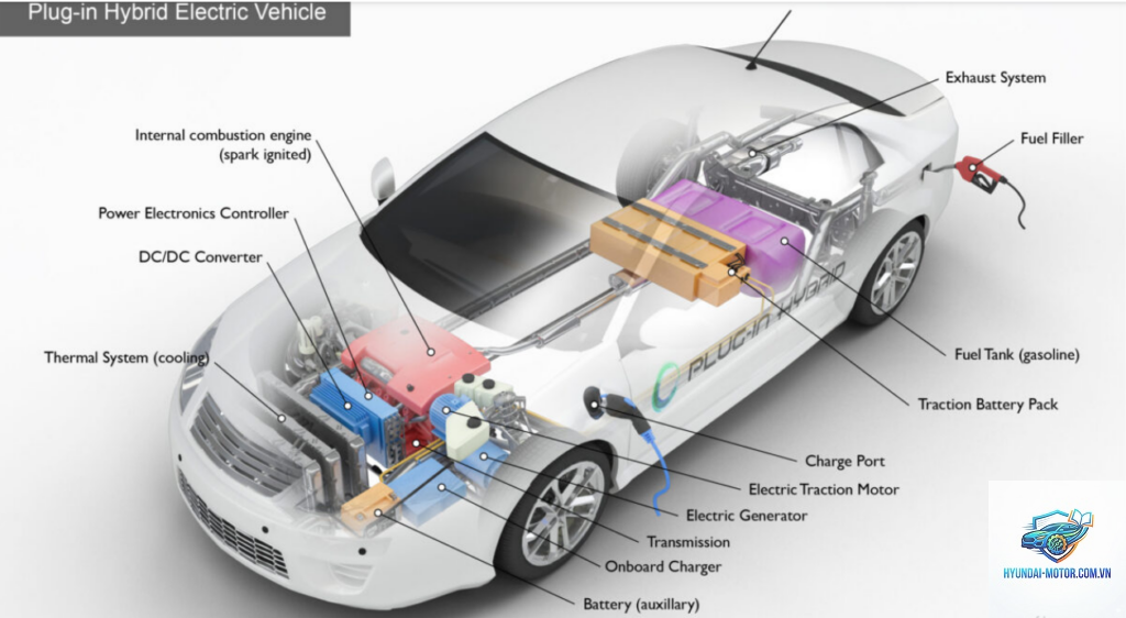 PHEV là gì