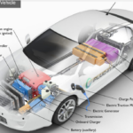 PHEV là gì