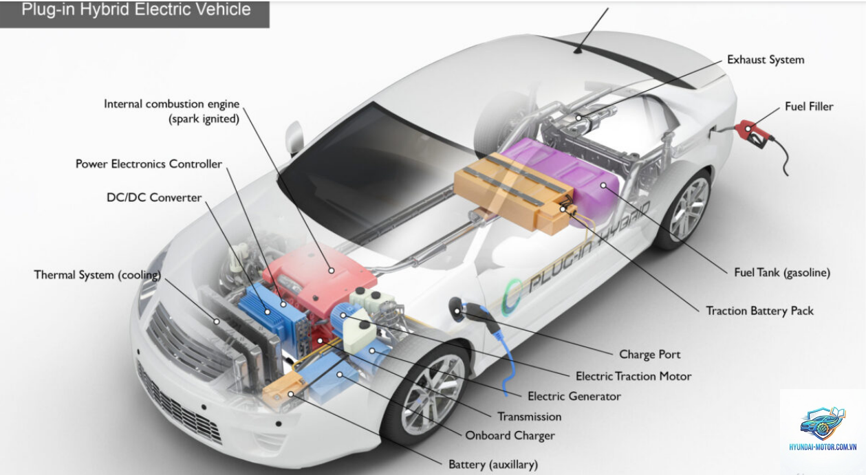 PHEV là gì - Hình 1