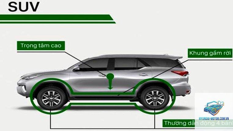 SUV là gì - Hình 3