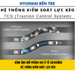 TCS là gì