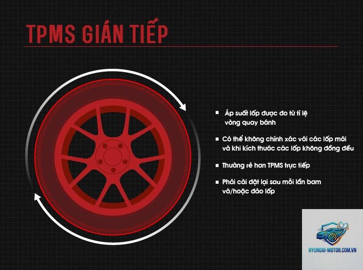 TPMS là gì