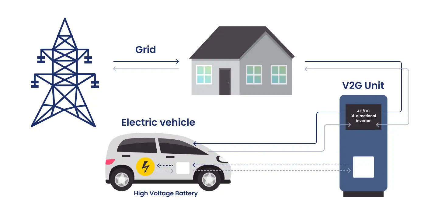 V2G là gì - Hình 3