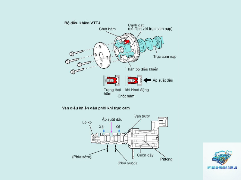 VVT-i là gì - Hình 2