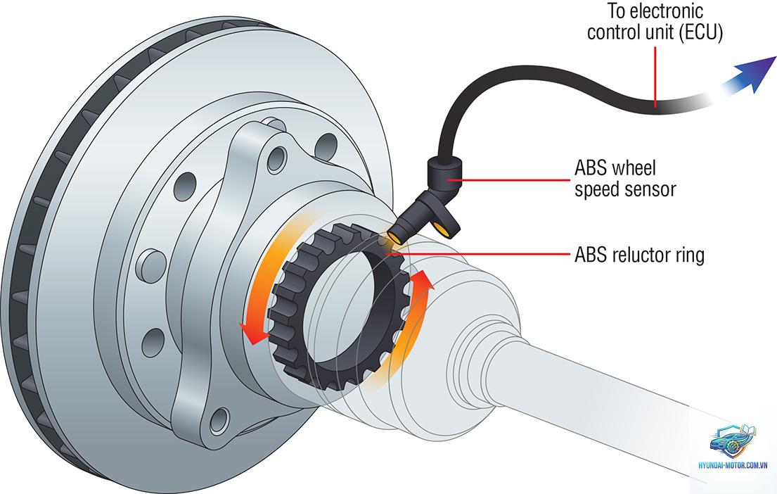 abs sensor fault là gì - Hình 2