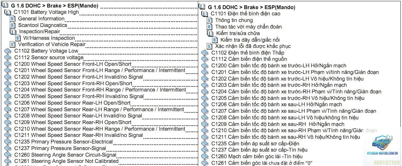 abs sensor fault là gì - Hình 4