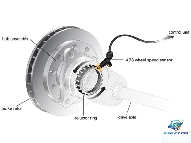 abs sensor fault là gì