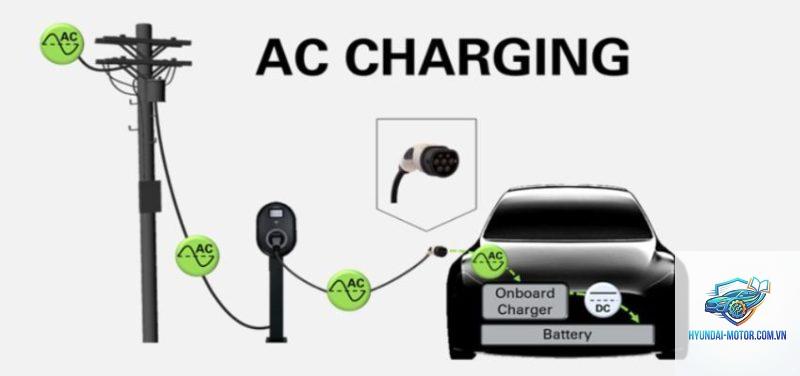 ac charging là gì - Hình 2