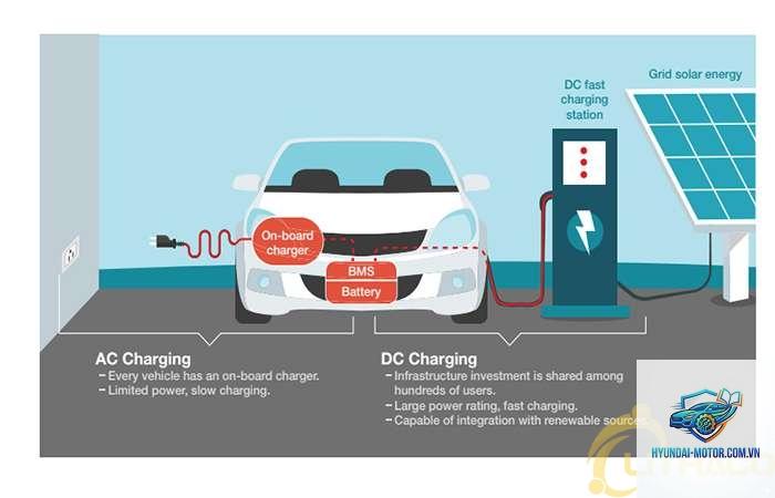 ac charging là gì - Hình 3