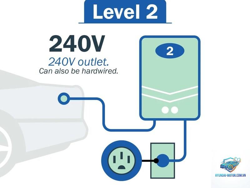 ac charging là gì - Hình 4
