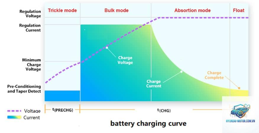 ac charging là gì - Hình 5