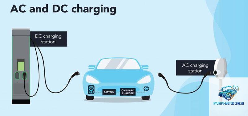 ac charging là gì