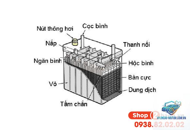 ắc quy là gì - Hình 5