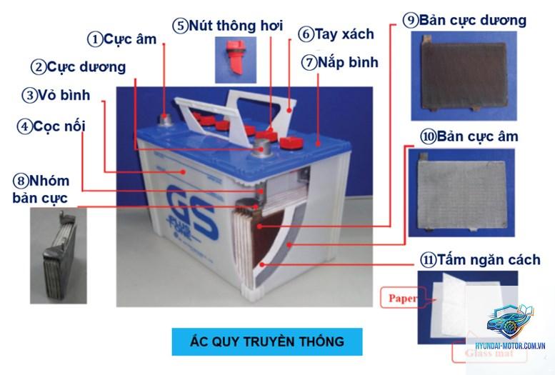 ắc quy ô tô là gì - Hình 4