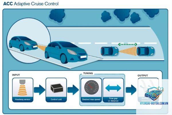 adaptive cruise control là gì - Hình 2