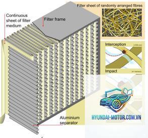 air filter change là gì - Hình 3