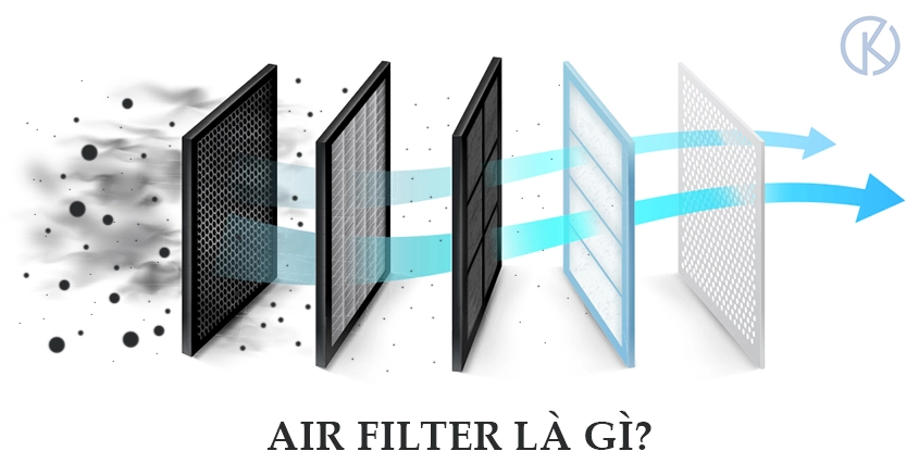 air filter change là gì - Hình 5