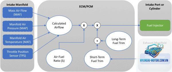 air fuel ratio là gì - Hình 3