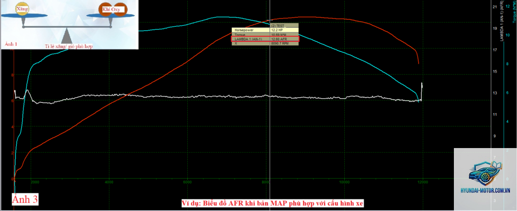 air fuel ratio là gì - Hình 4
