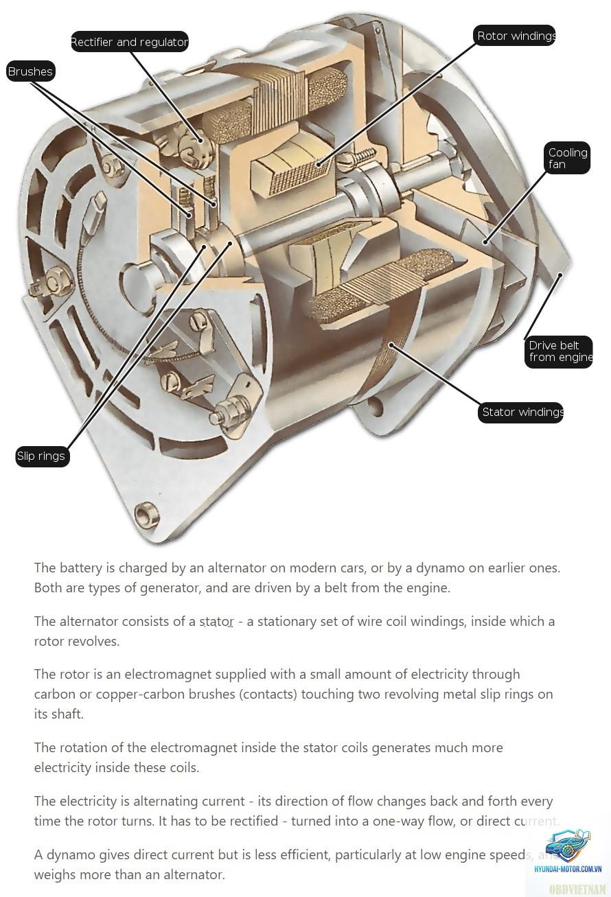 alternator là gì - Hình 5