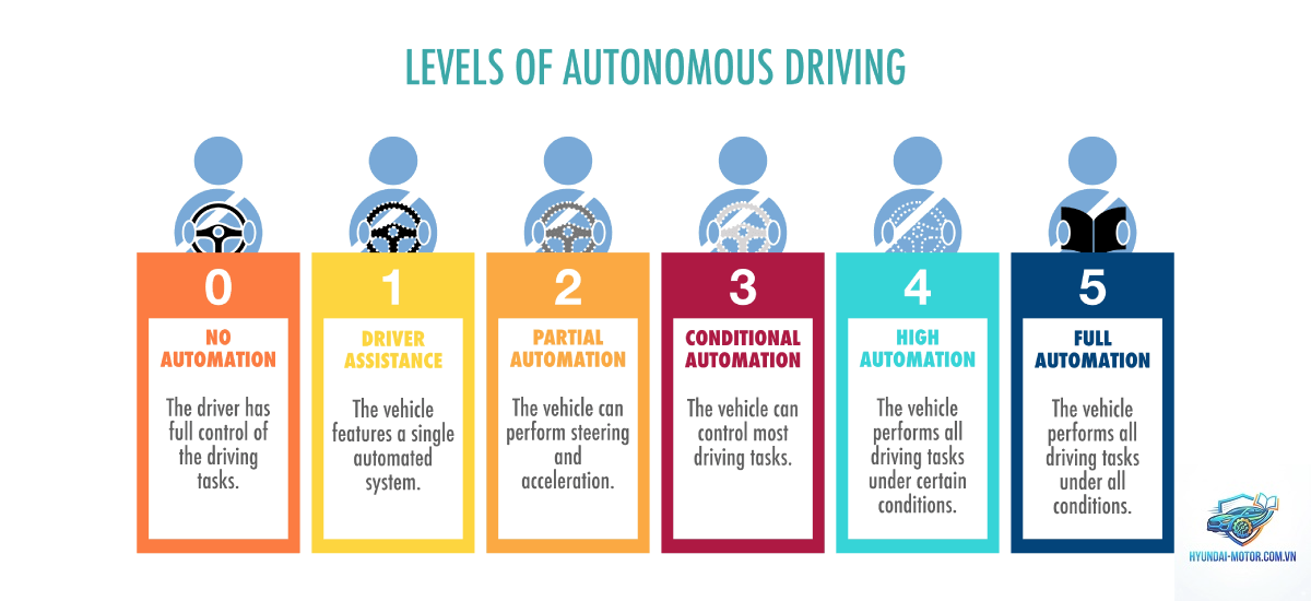 autonomous driving là gì - Hình 3