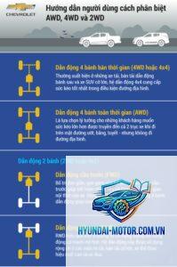 awd là gì