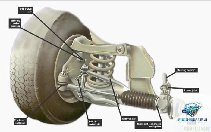 ball joint wear là gì - Hình 3