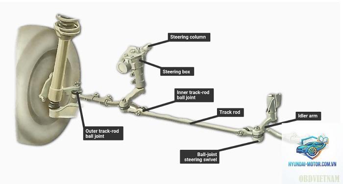 ball joint wear là gì