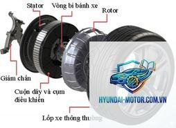 bánh xe cấu tạo gồm những gì - Hình 2