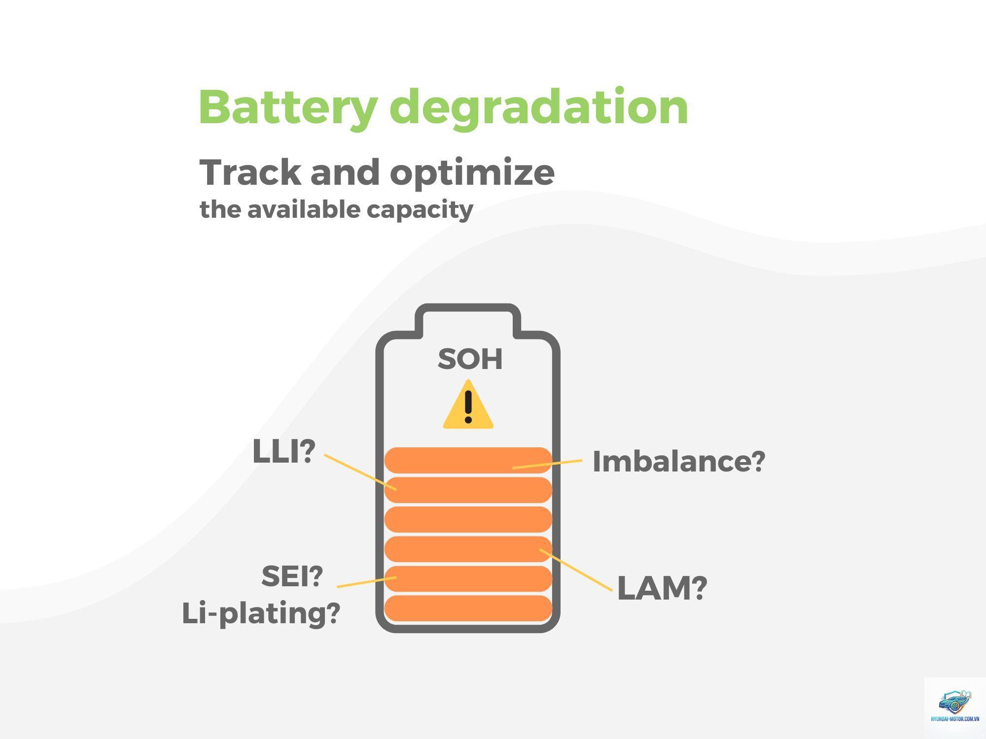 battery degradation là gì - Hình 5