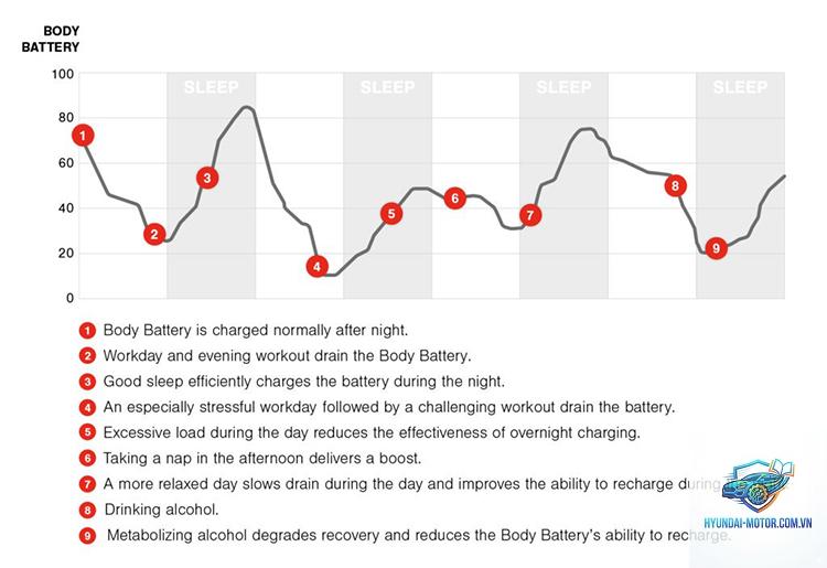 battery drain là gì