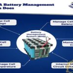 battery management system là gì