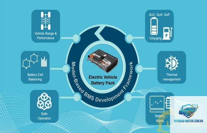 battery management system là gì - Hình 4