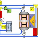 Battery Thermal Management Là Gì? Giải Pháp Quản Lý Nhiệt Pin Tối Ưu Cho Xe Điện Và Hệ Thống Lưu Trữ battery thermal management là gì