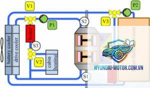 battery thermal management là gì