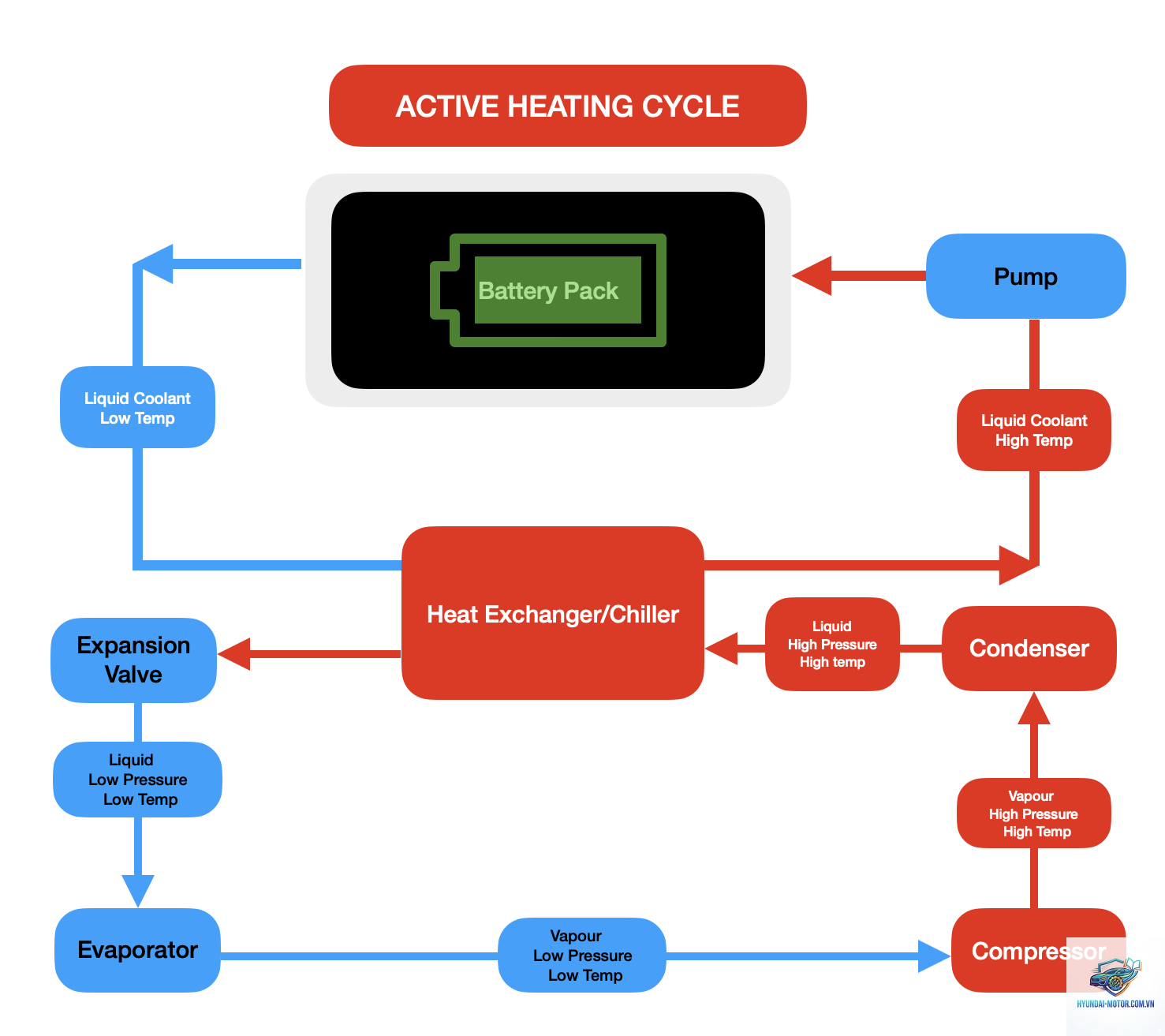 battery thermal management là gì - Hình 5